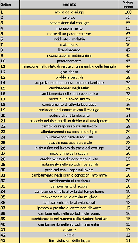 SOCIAL_READJUSTMENT_RATING_SCALE